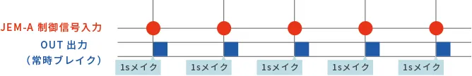 JEM-A対応コントローラーとJEM-A非対応外部機器（A接点1ショットで動作する機器）との接続