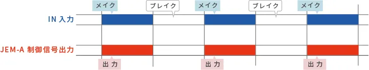 JEM-A対応コントローラーとJEM-A非対応外部機器(A接点1ショットで動作する機器)との接続01