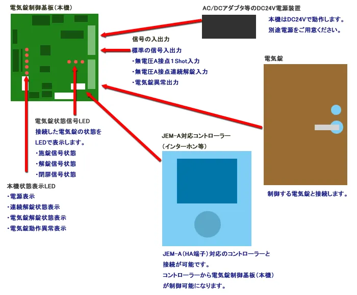 システム接続例